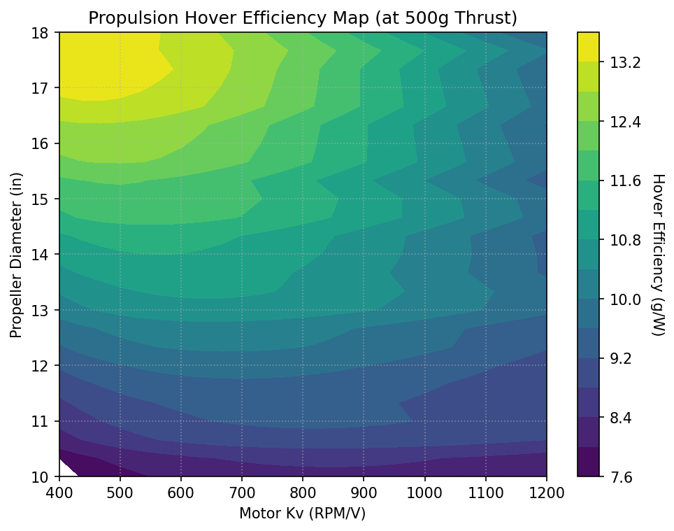 Hover efficiency heatmap